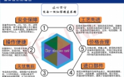 選擇比努力更重要！
